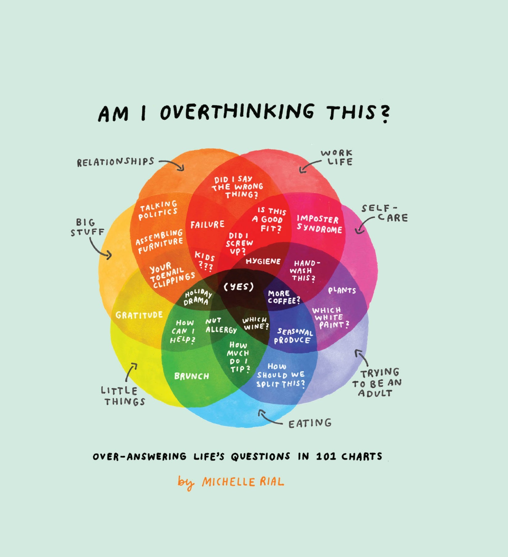Am I Overthinking This?: Over-Answering Life's Questions in 101 Charts