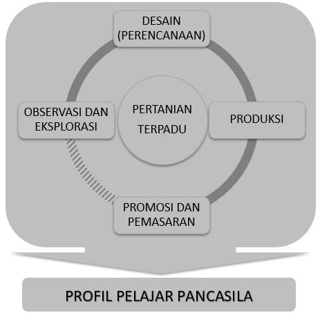 Lampiran V. CAPAIAN PEMBELAJARAN PENDIDIKAN KESETARAAN