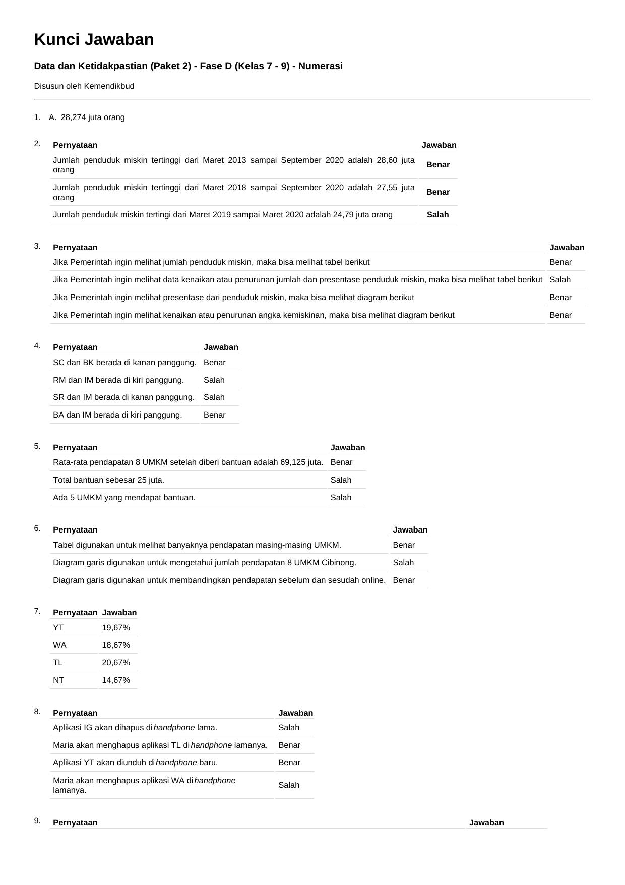 Data dan Ketidakpastian (Paket 2)-Numerasi-Fase D (Kelas 7
