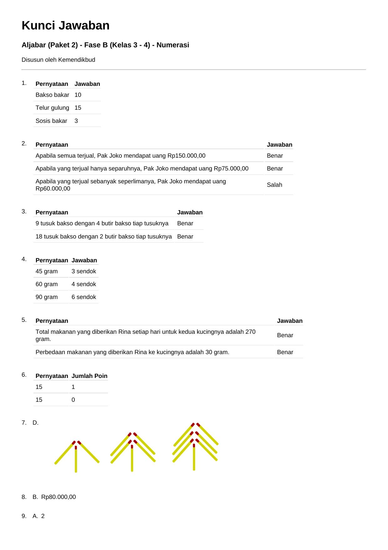 Aljabar (Paket 2)-Numerasi-Fase B (Kelas 3