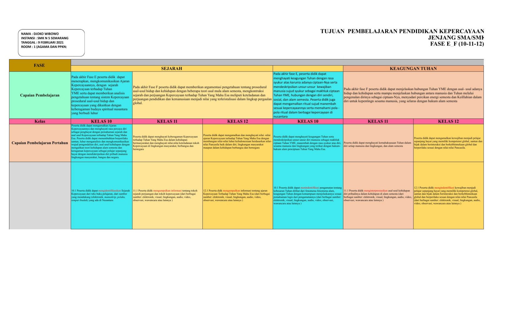 Final_ATP_Kepercayaan_Djoko Wibowo_SMA_E_F final 06032021.xlsx