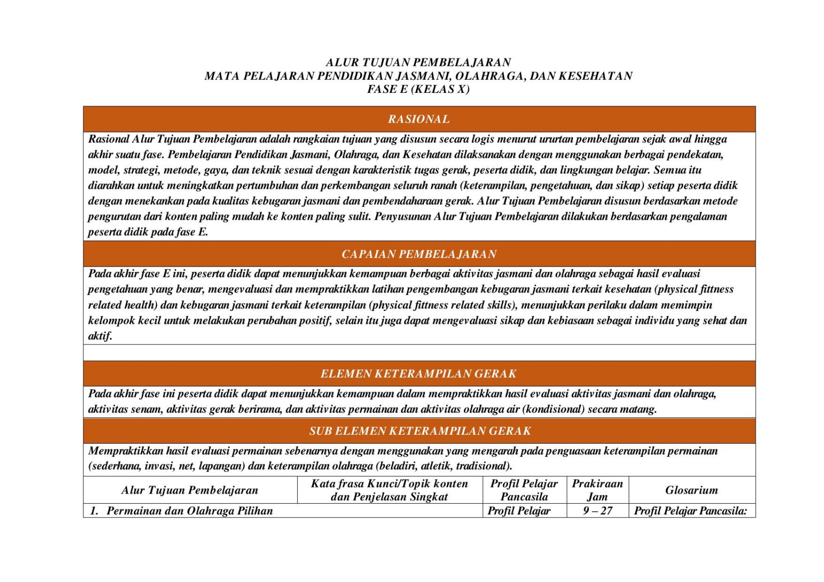 Final ATP PJOK Ahmad Nawawi E
