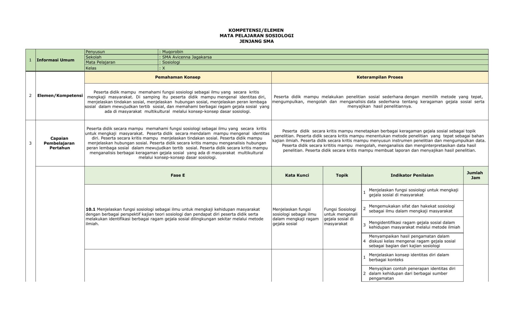 Final ATP_Sosiologi_Muqorobin_SMA_E-F.xlsx