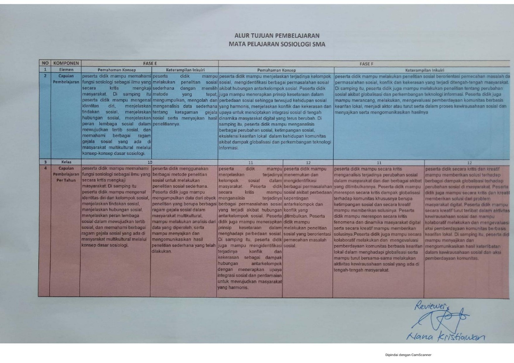 Alur Tujuan Pembelajaran Sosiologi_Puji Raharjo_Reviewer Nana Kristiawan