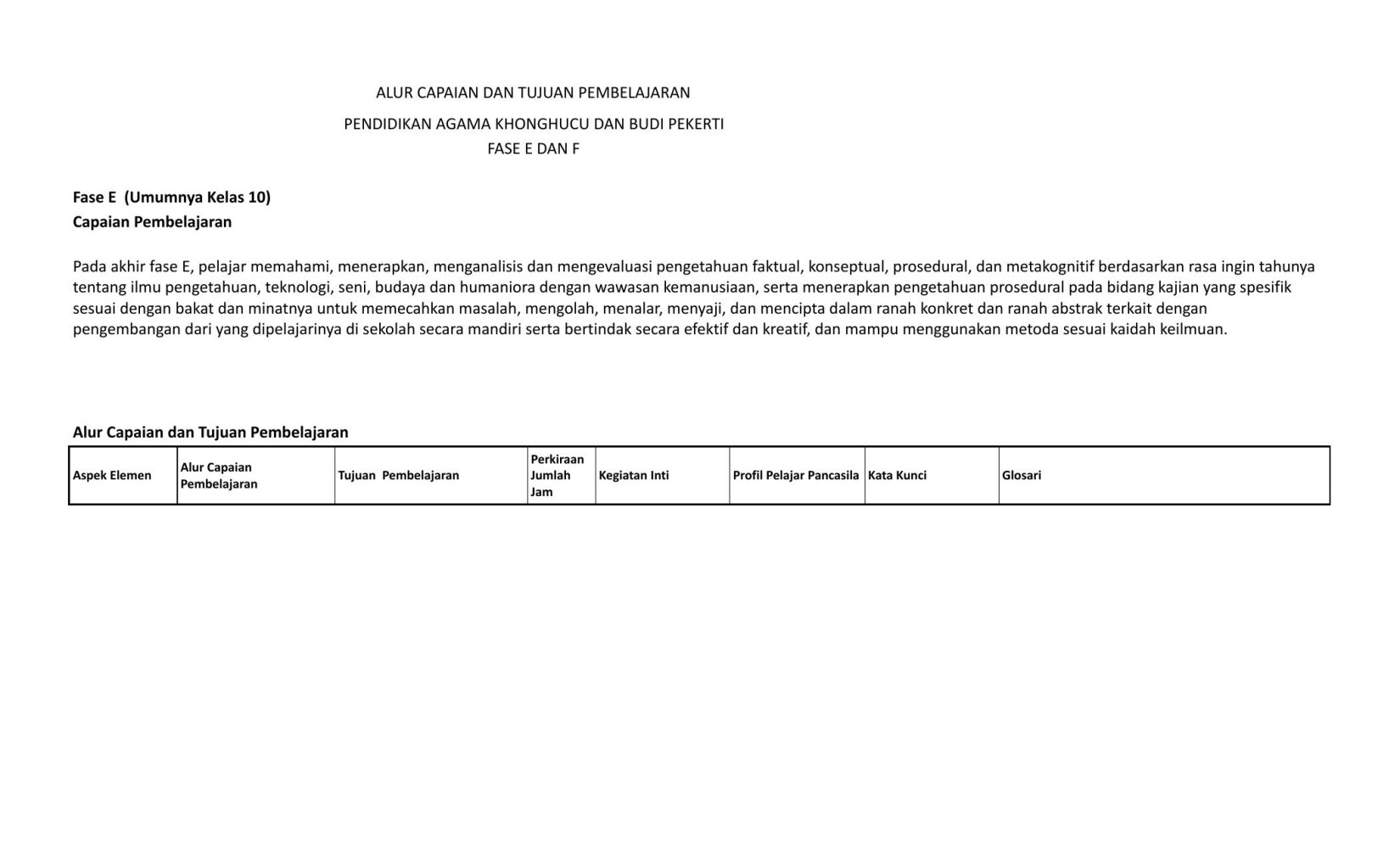 ATP_AGAMA KHONGHUCU_FASE E DAN F_GUNADI.xlsx