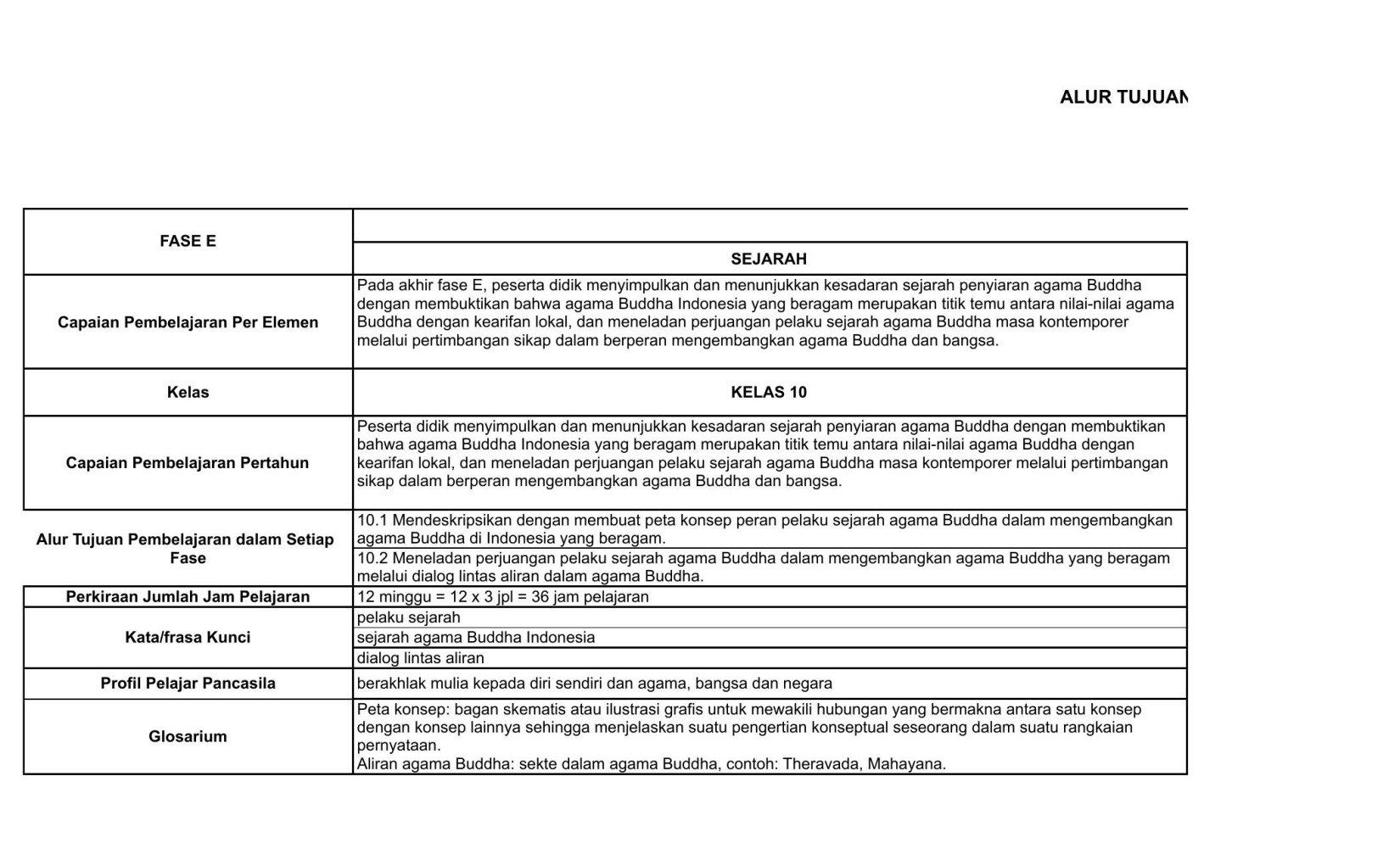 FINAL_ATP_AGAMA BUDDHA_SUKIMAN_SMA_EF.xlsx