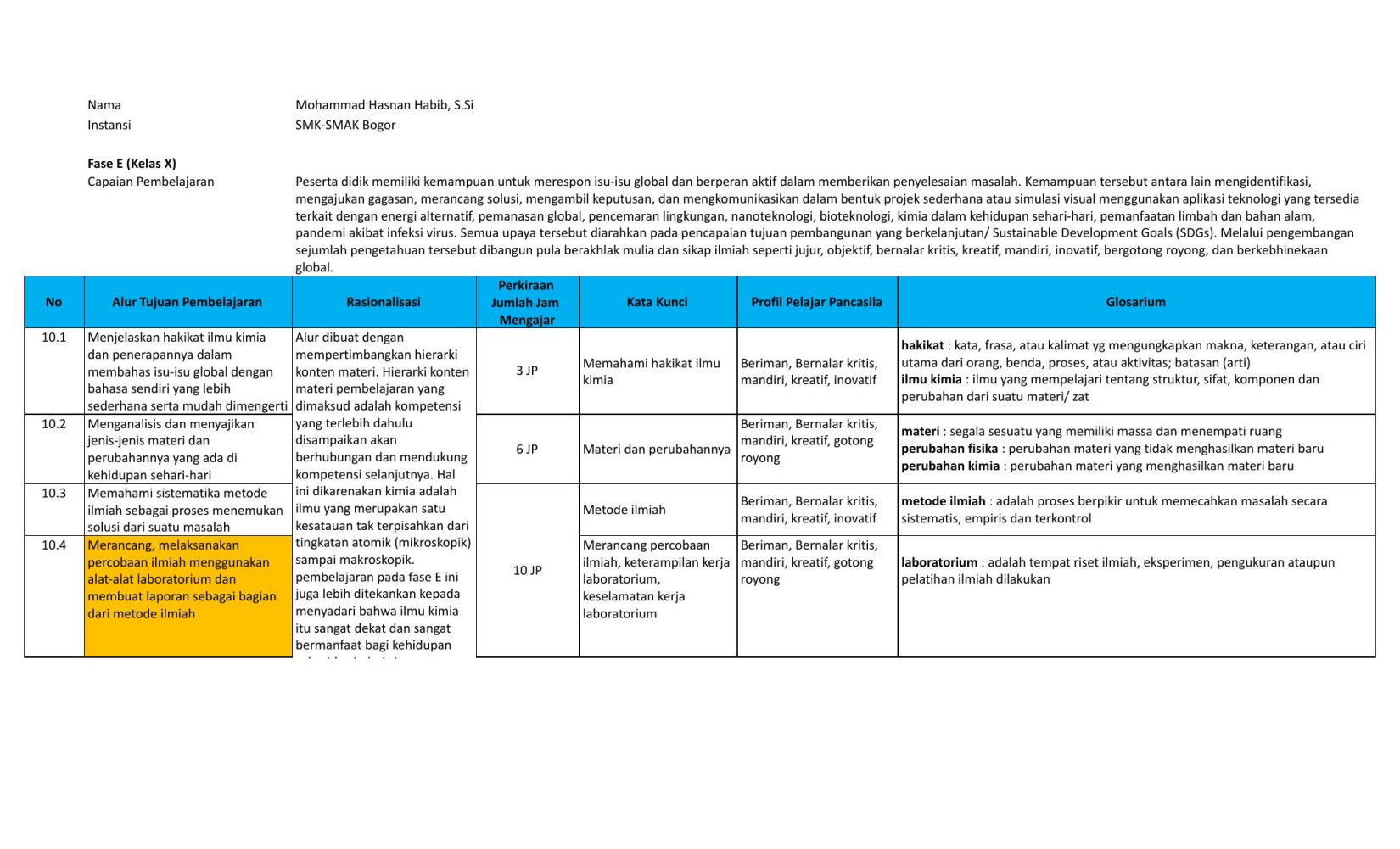 Final ATP_Kimia_Mohammad Hasnan Habib_SMA_E-F.xlsx