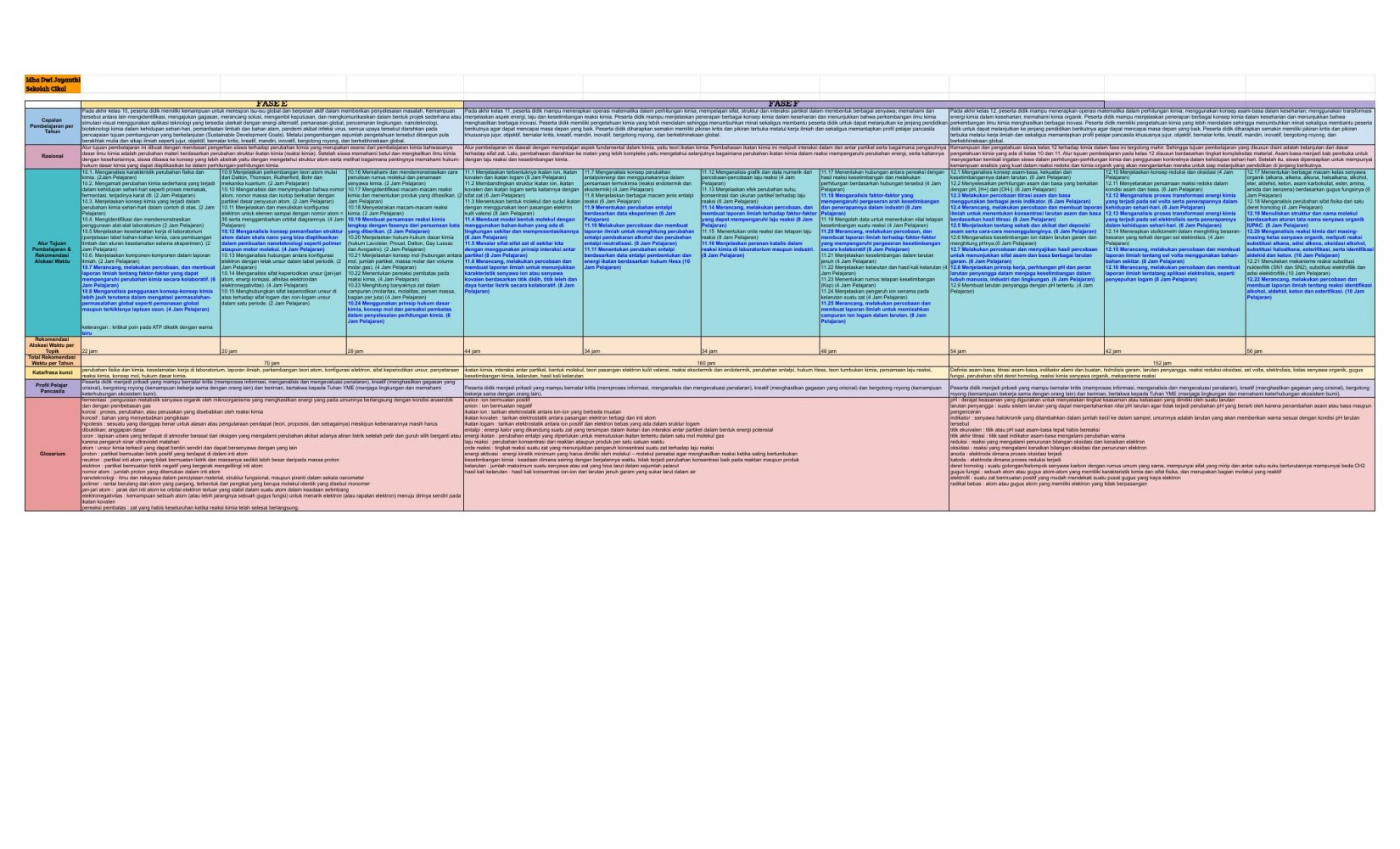 Final ATP_Kimia_Idha Jayanthi_SMA_E-F.xlsx