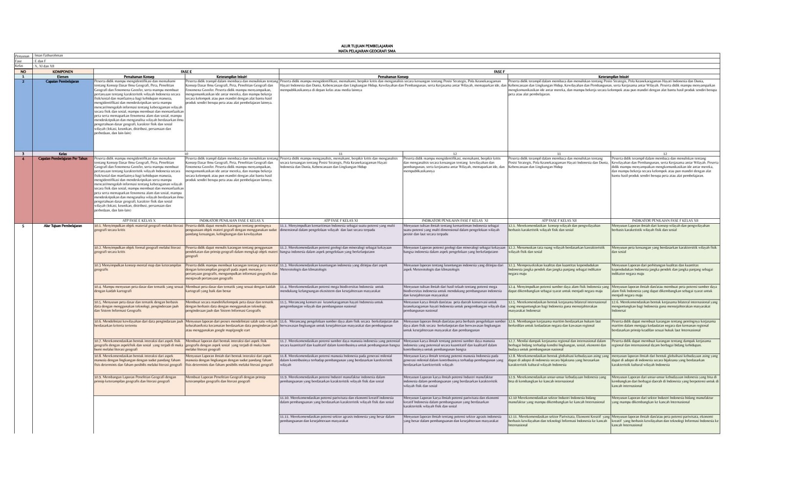 Final ATP_Geografi_Iman Fathurohman_SMA_E-F.xls
