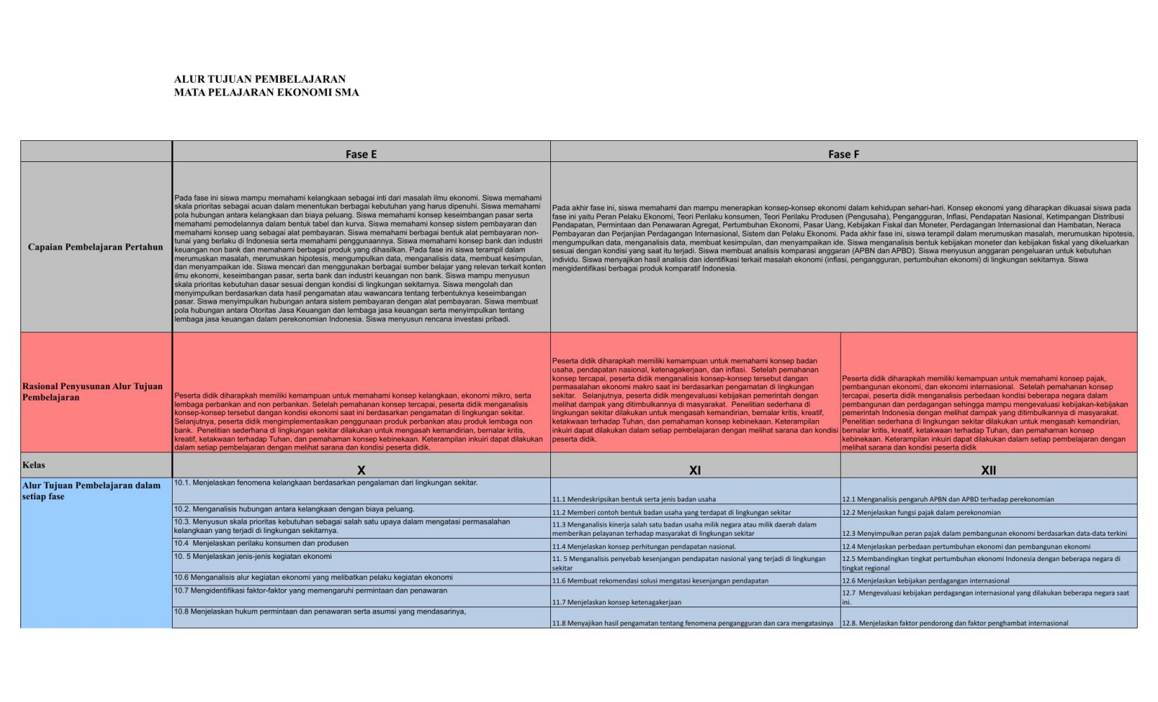 Final ATP_EKONOMI_Tita Rachmawati_SMA_E-F.xls