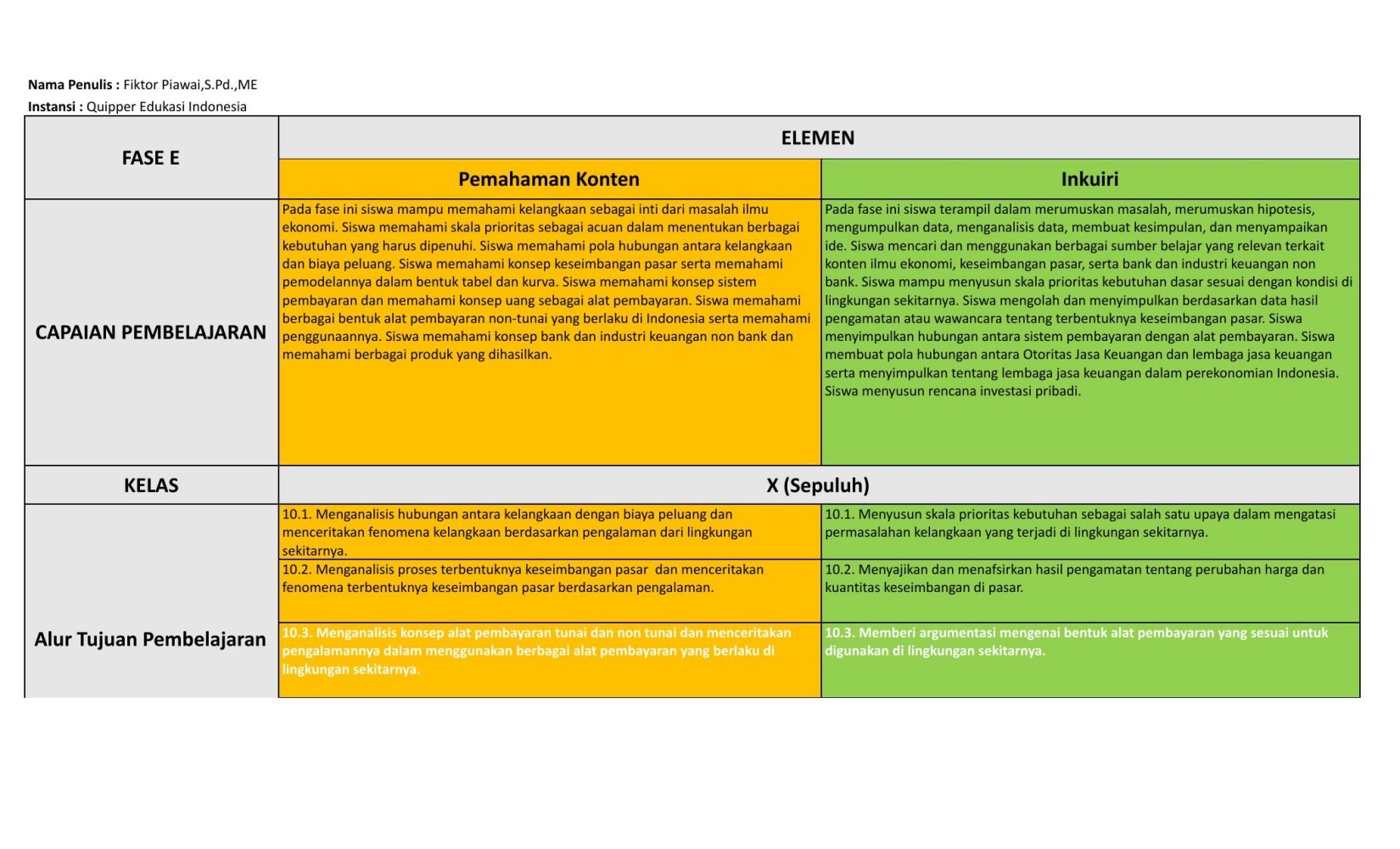 ATP_Ekonomi_E-F_Fiktor Piawai.xlsx