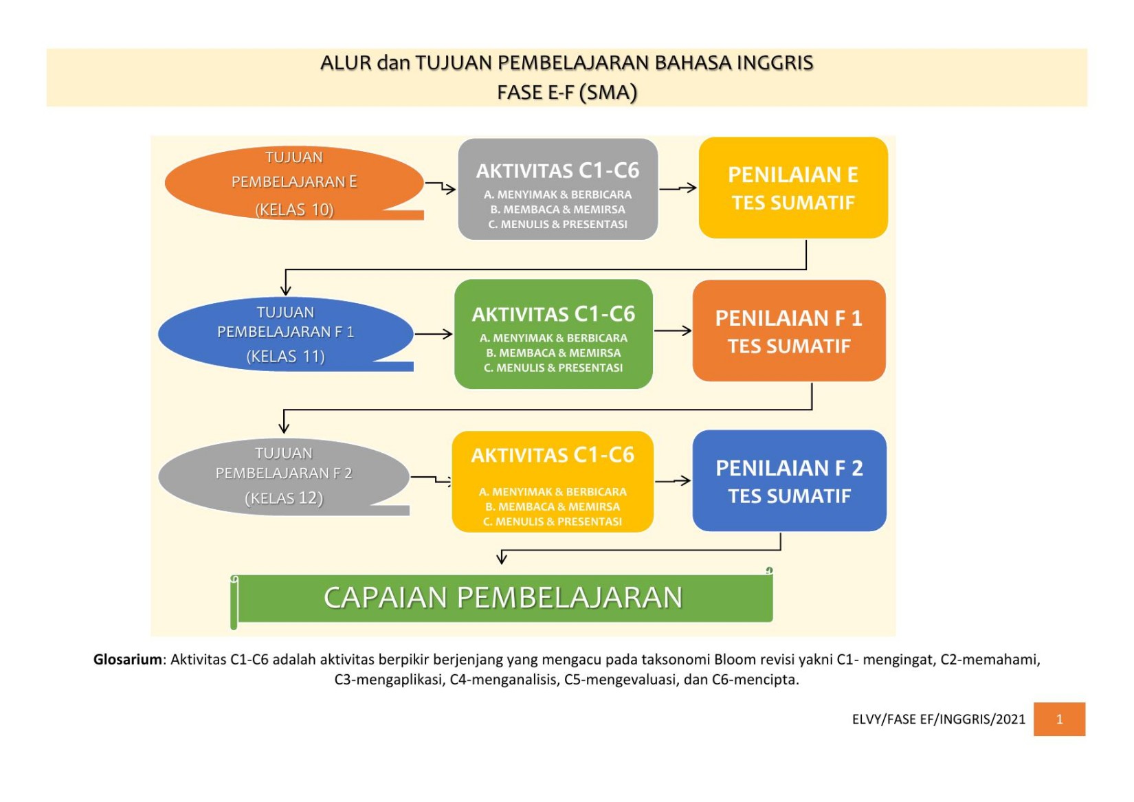 Final ATP ING ELVY SMA E