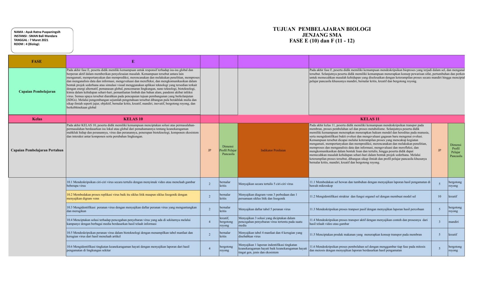 Final ATP_Biologi_Ayuk Ratna Puspaningsih_SMA_E-F.xlsx