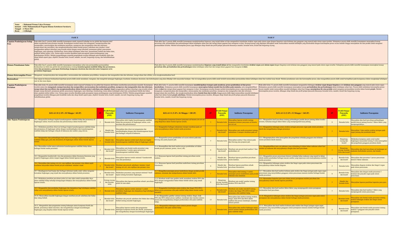Final ATP_Biologi_Muhamad Firman Cahya Permana_SMA_E-F.xlsx