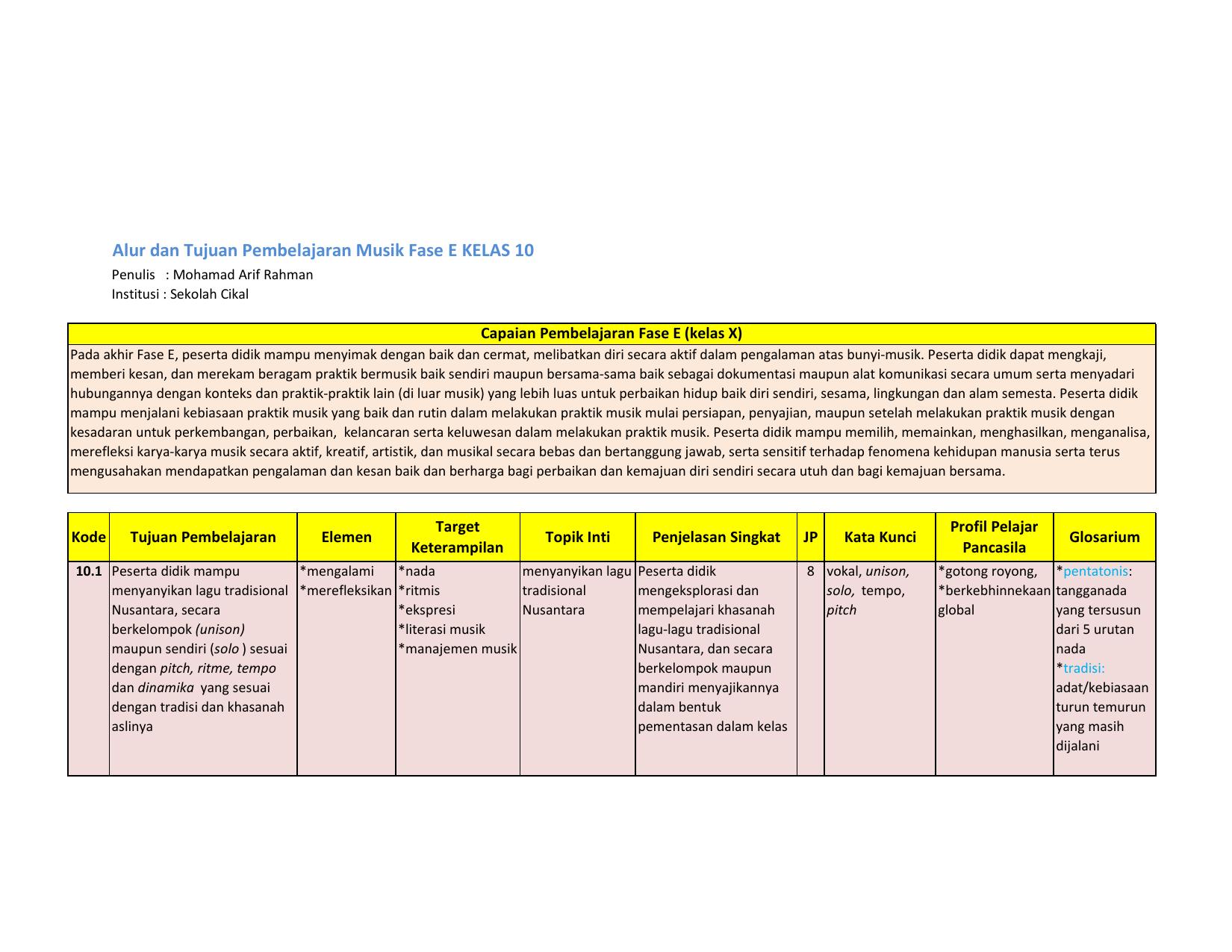 Final ATP MUS Mohamad Arif Rahman SMA E10