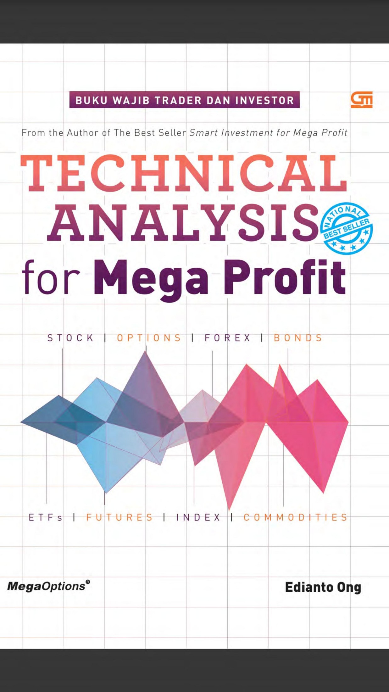 Salinan Technical Analysis For Mega Profit