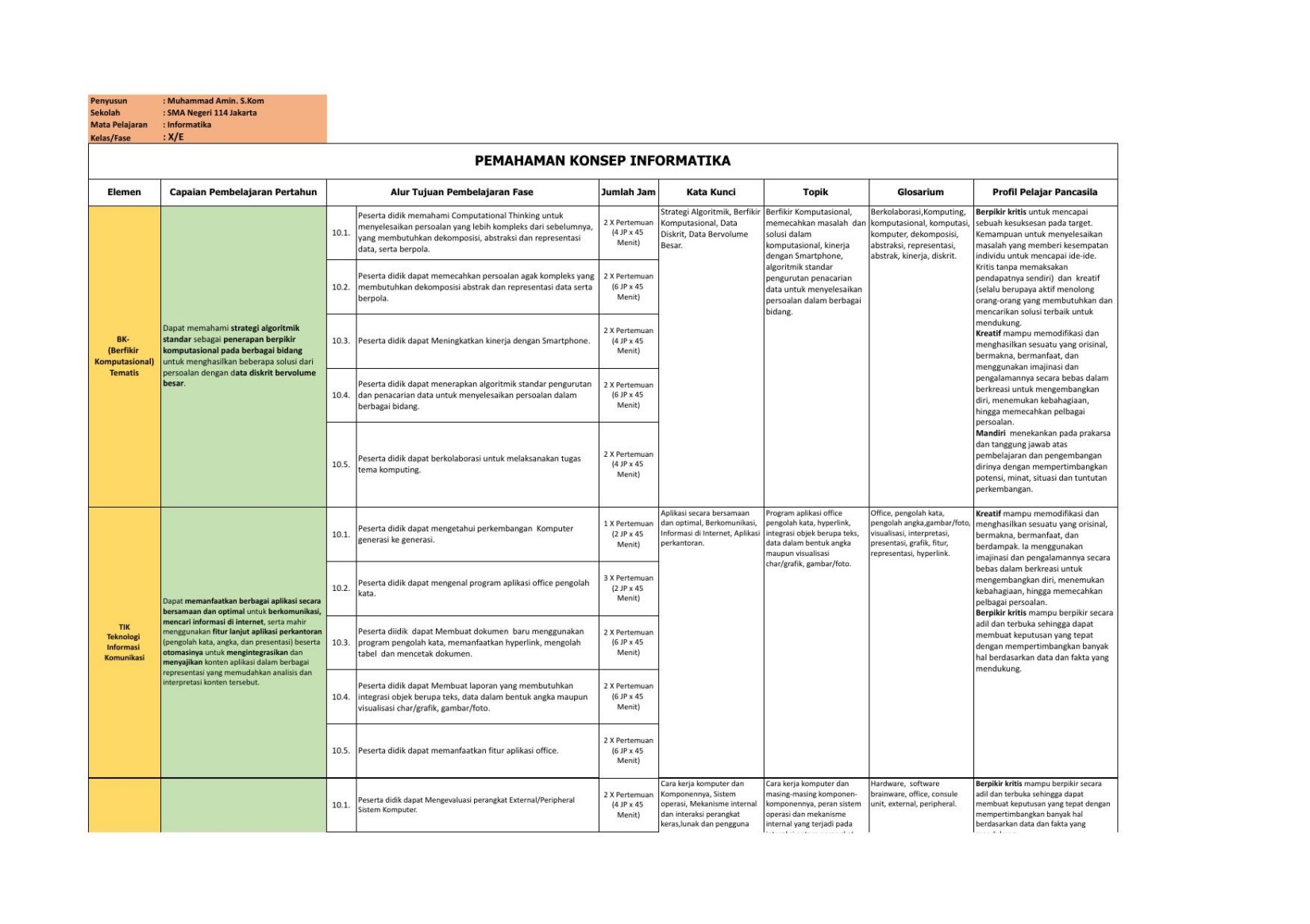 Final ATP_INFORMATIKA_E_Muhammad Amin-.xlsx
