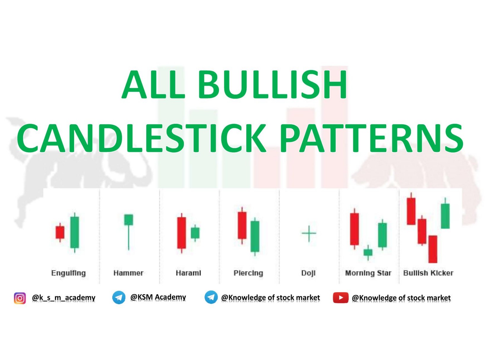 Microsoft PowerPoint - All Bullish Candlesticks Patterns
