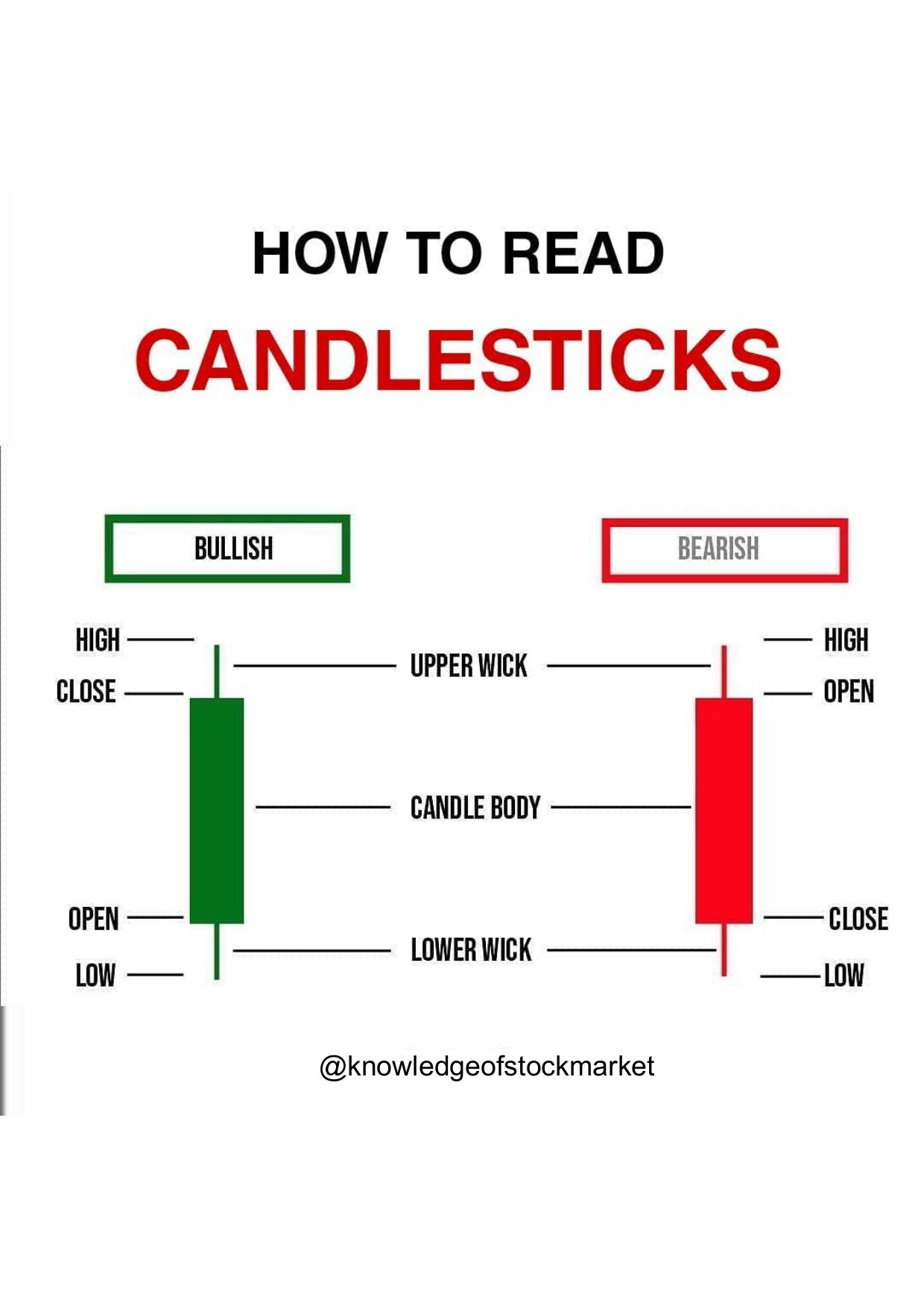 Salinan Candlestick patterns
