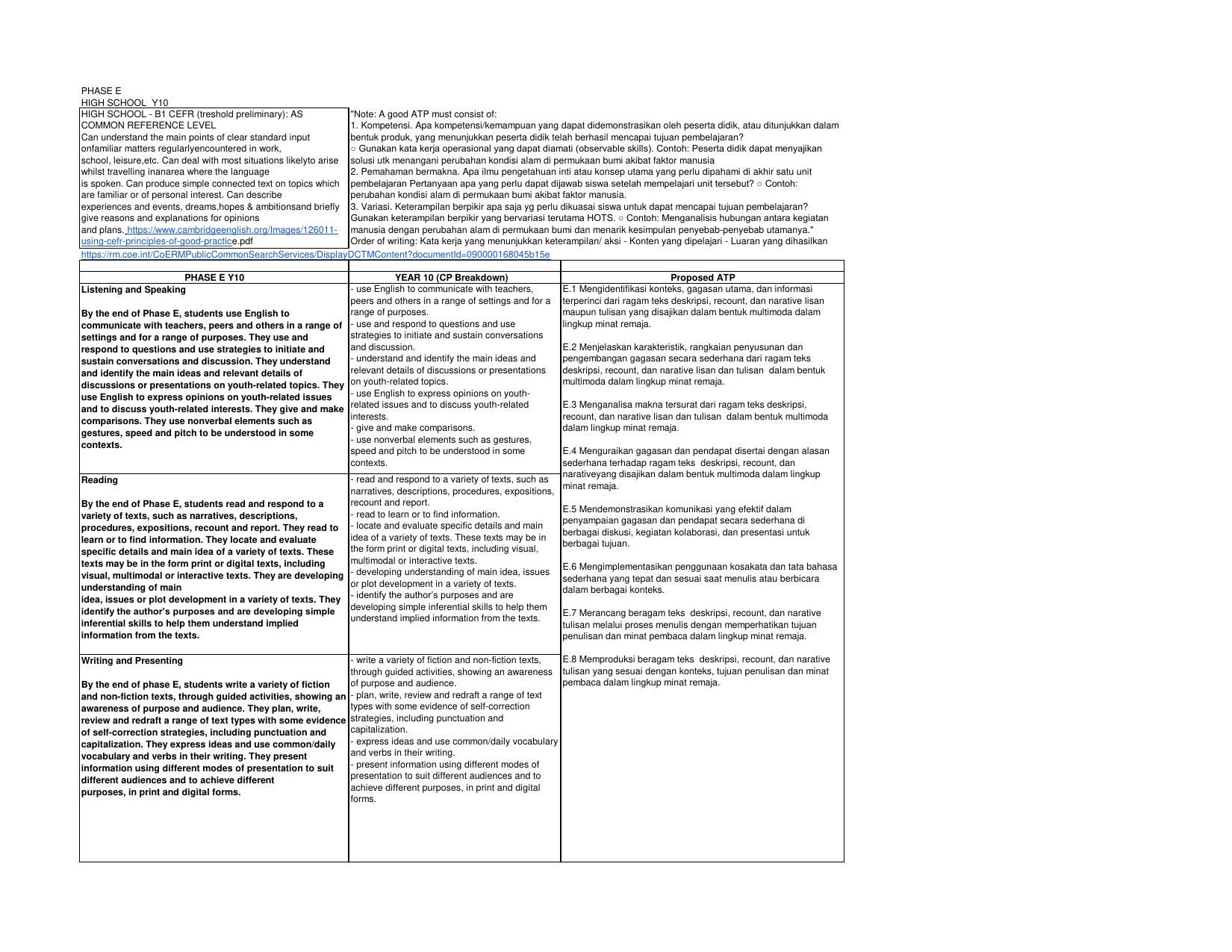 1. FINAL ATP B. INGGRIS- YENNY SUKHRIANI-Fase E Revisi