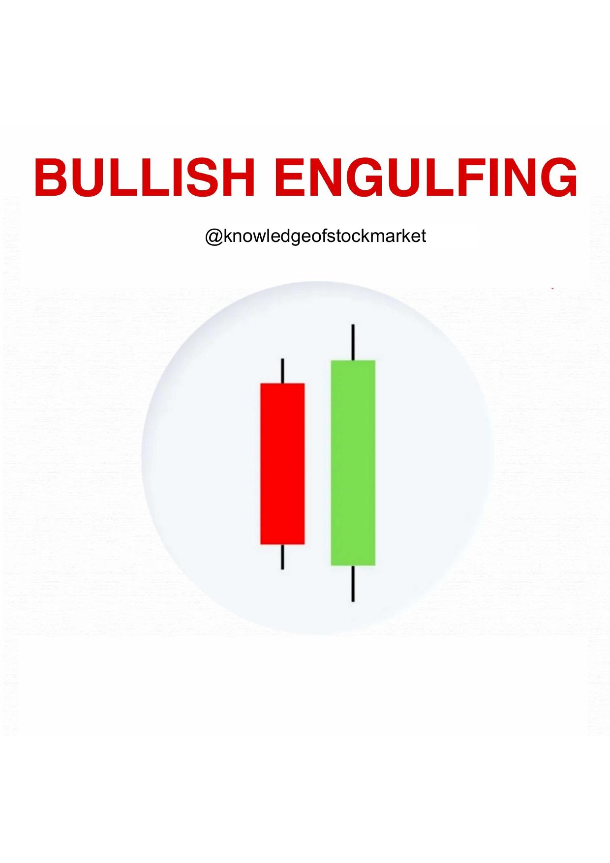 Salinan Bullish engulfing tutorial.