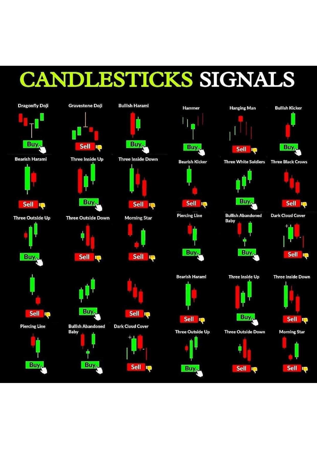 Salinan Candlestick & Chart patterns
