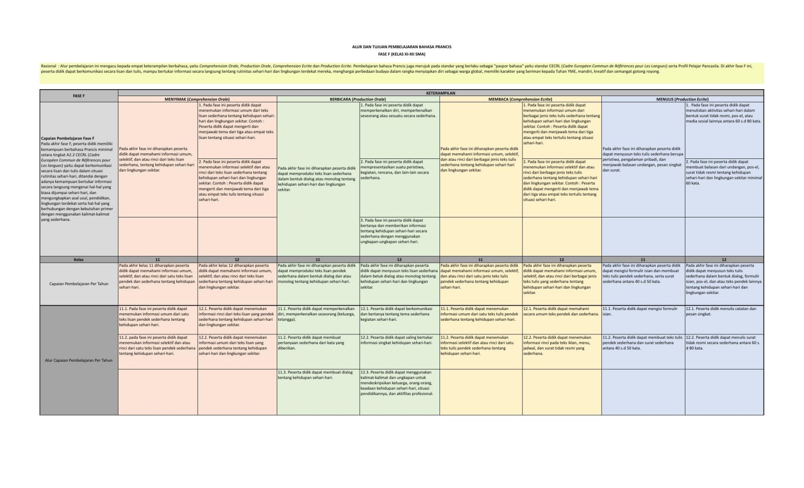 Final_Bahasa Perancis_Irma_SMA_F.xlsx