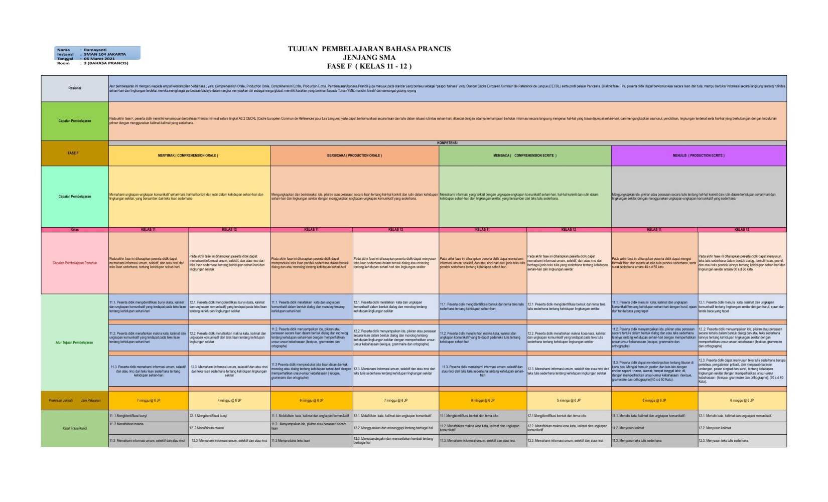 Final Terakhir_ATP_Bahasa Prancis_Ramayanti_SMA_F.xlsx