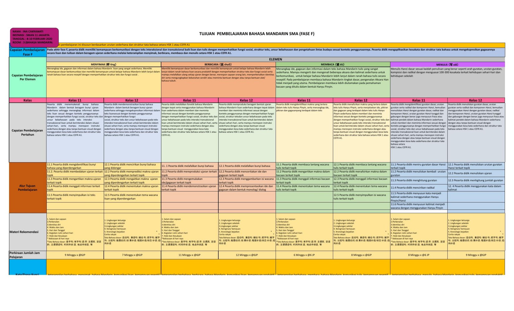 Final ATP_Bahasa Mandarin_Ina Cakrawati_SMA_Fase F_OK.xlsx