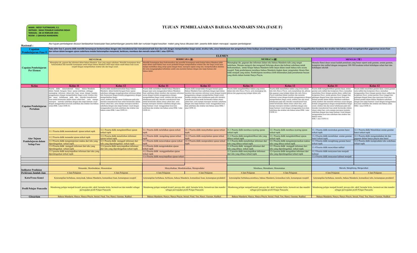 Final ATP_Bahasa Mandarin_Fase F_Meisy Yustinasari.xlsx
