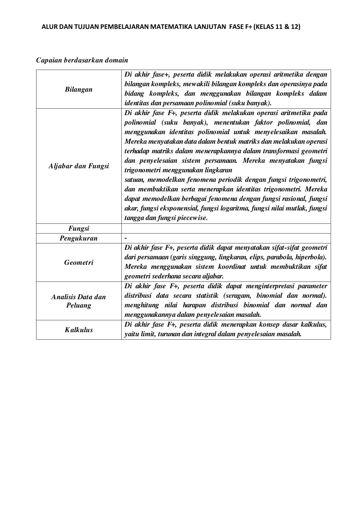 Final ATP MAT Hafiz Alvian SMA F+