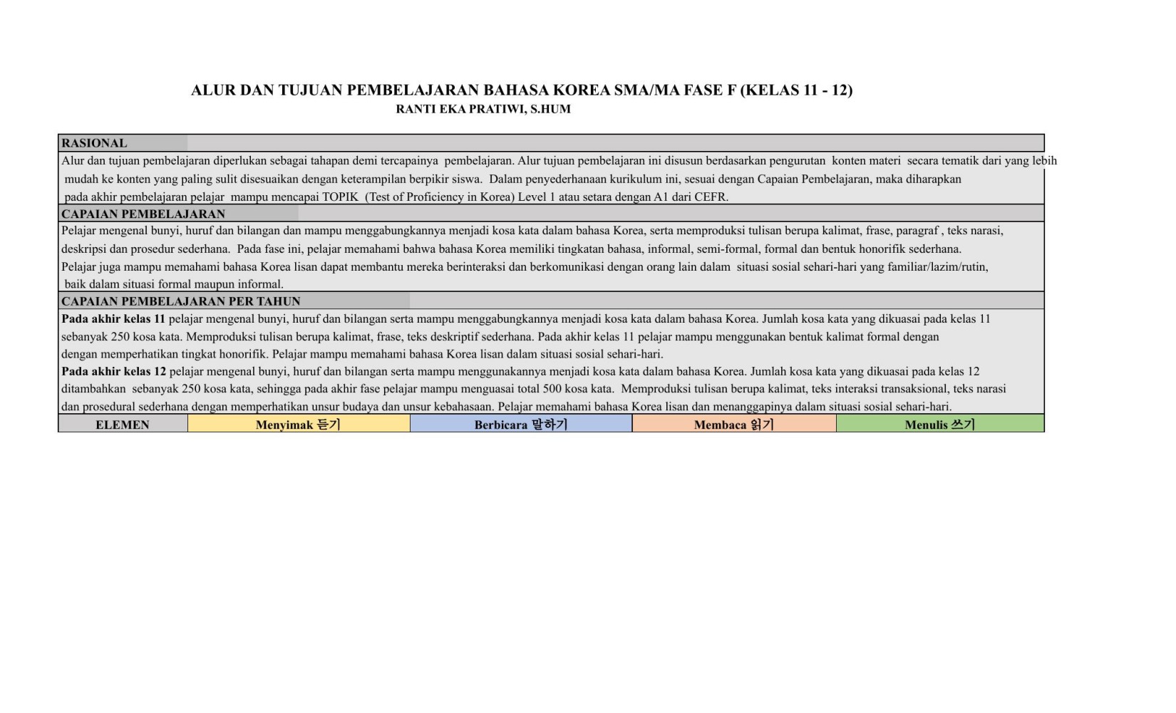 FINAL ATP_Bahasa Korea_Ranti Eka Pratiwi_SMA_F.xlsx