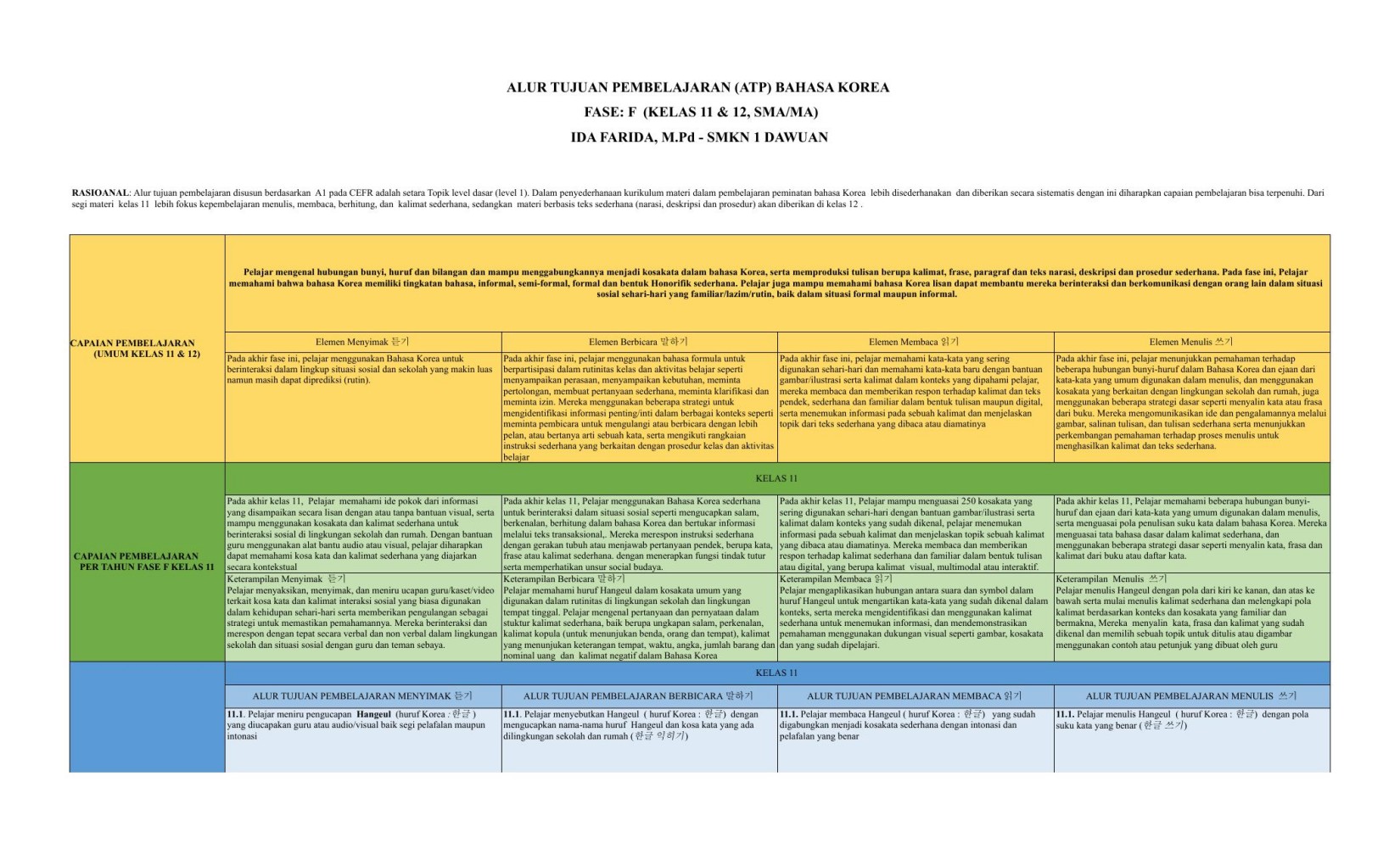 ATP_B.KOREA_F_IDA FARIDA_Finalisasi.xlsx