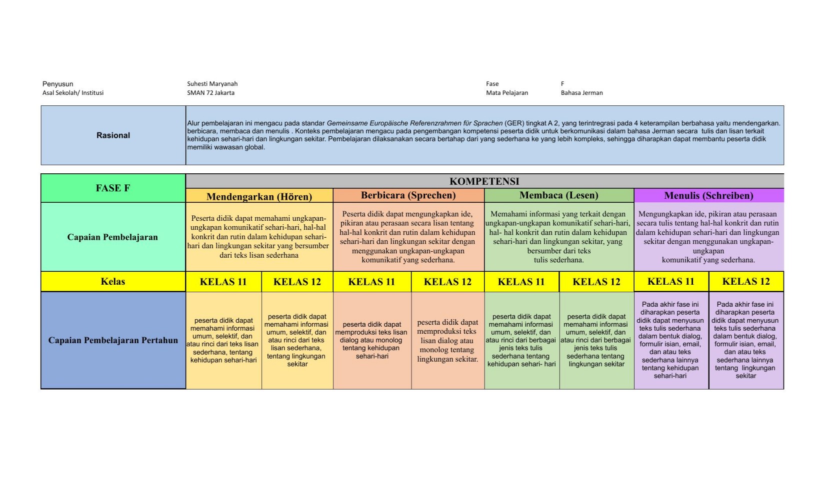 FINAL ATP_Bahasa Jerman_Suhesti Maryanah_SMA_F.xlsx