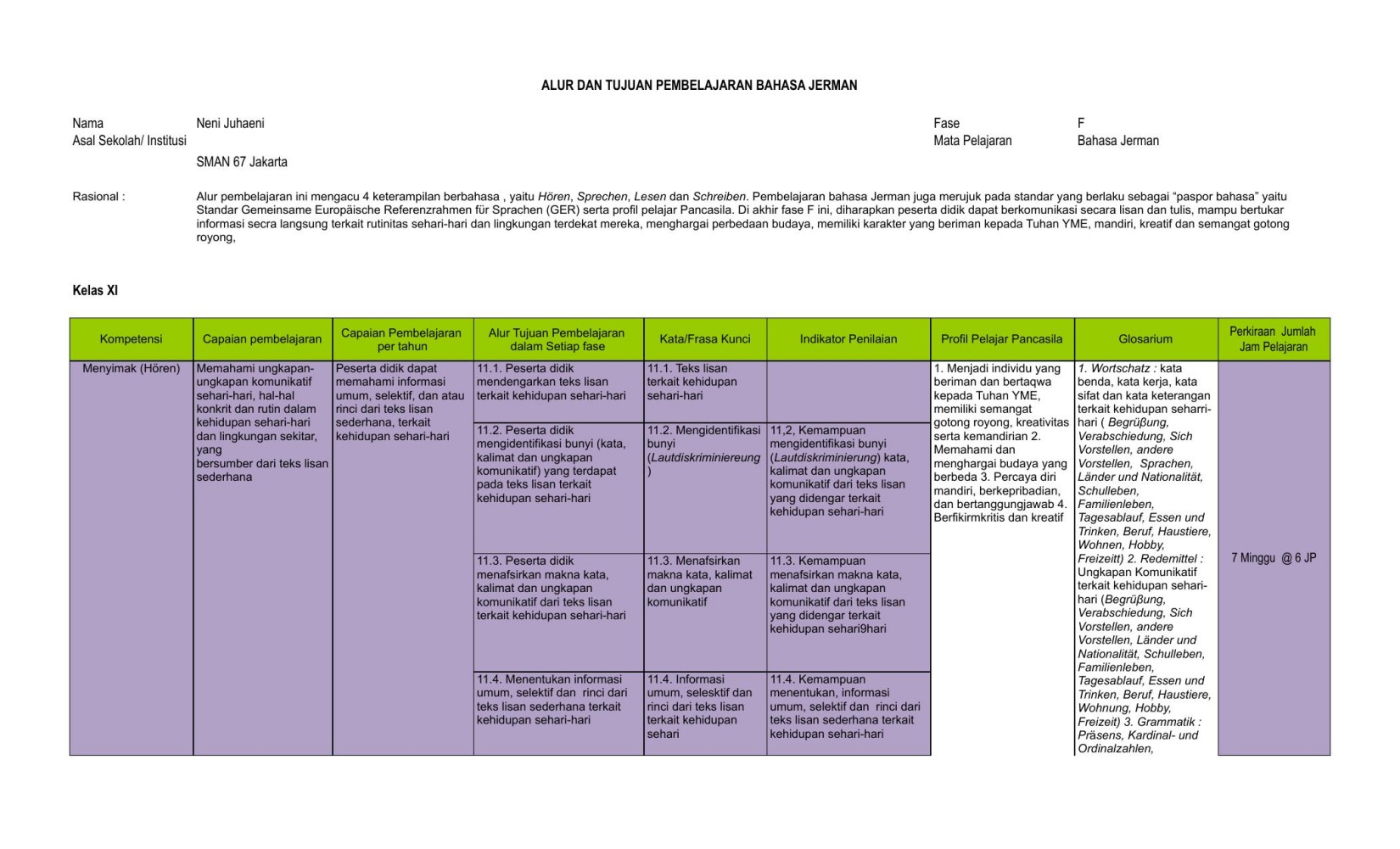 FINAL ATP_Bahasa Jerman_NENI JUHAENI_SMA_F.xls