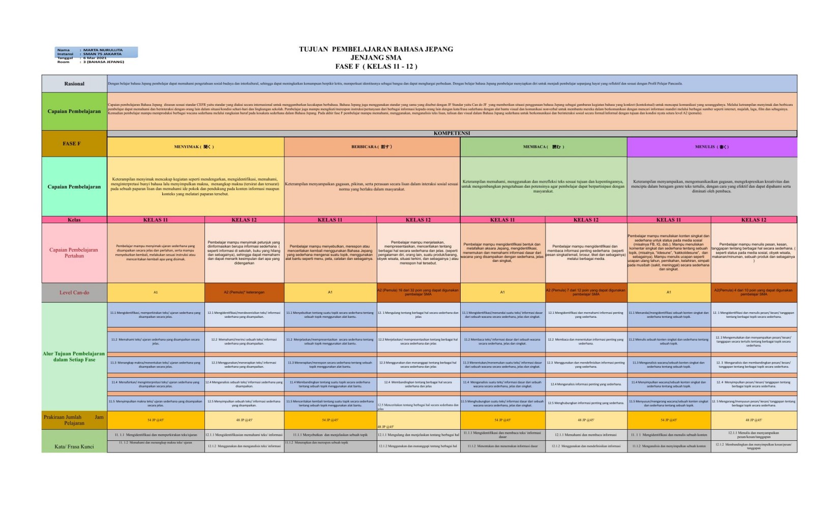 Final_ATP_B.JEPANG_MARTA NURULLITA_SMA_F.xlsx