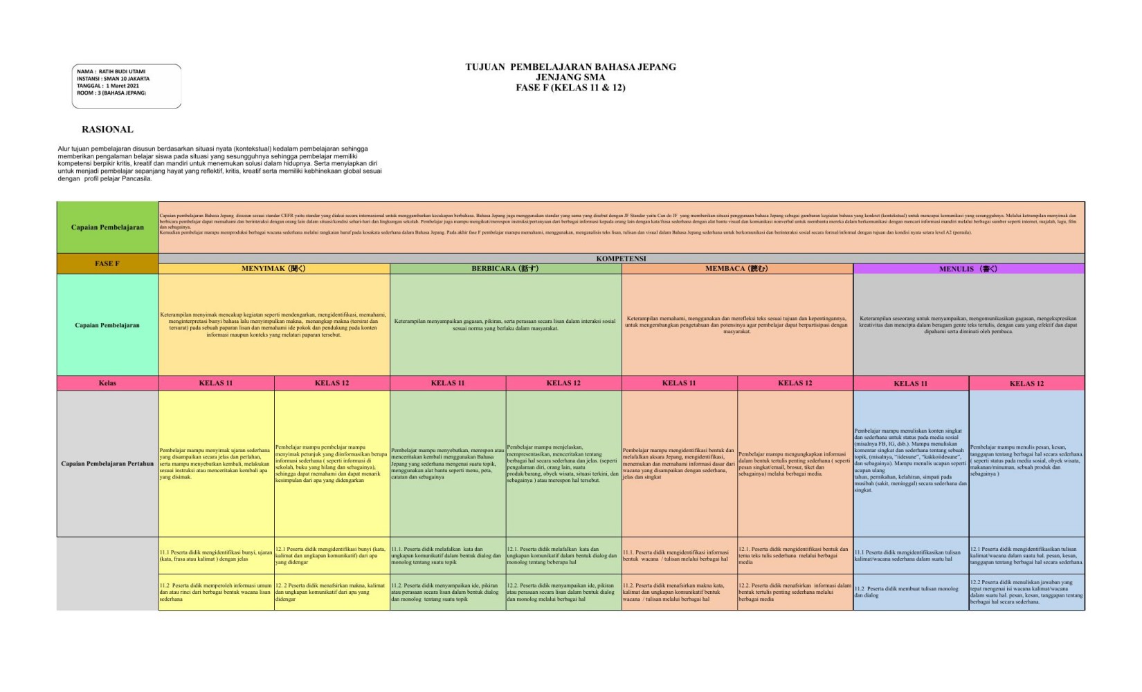 Final ATP_BAHASA JEPANG_Ratih.BU_SMA_F.xlsx