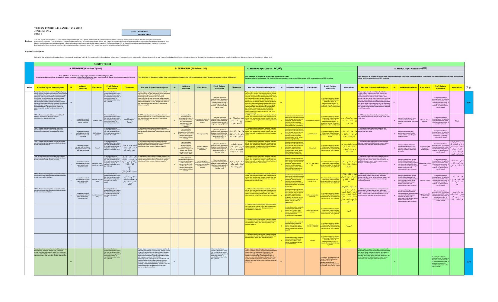 Final_Bahasa Arab__Ahmad Rojali_SMA_F_532021-a.xlsx