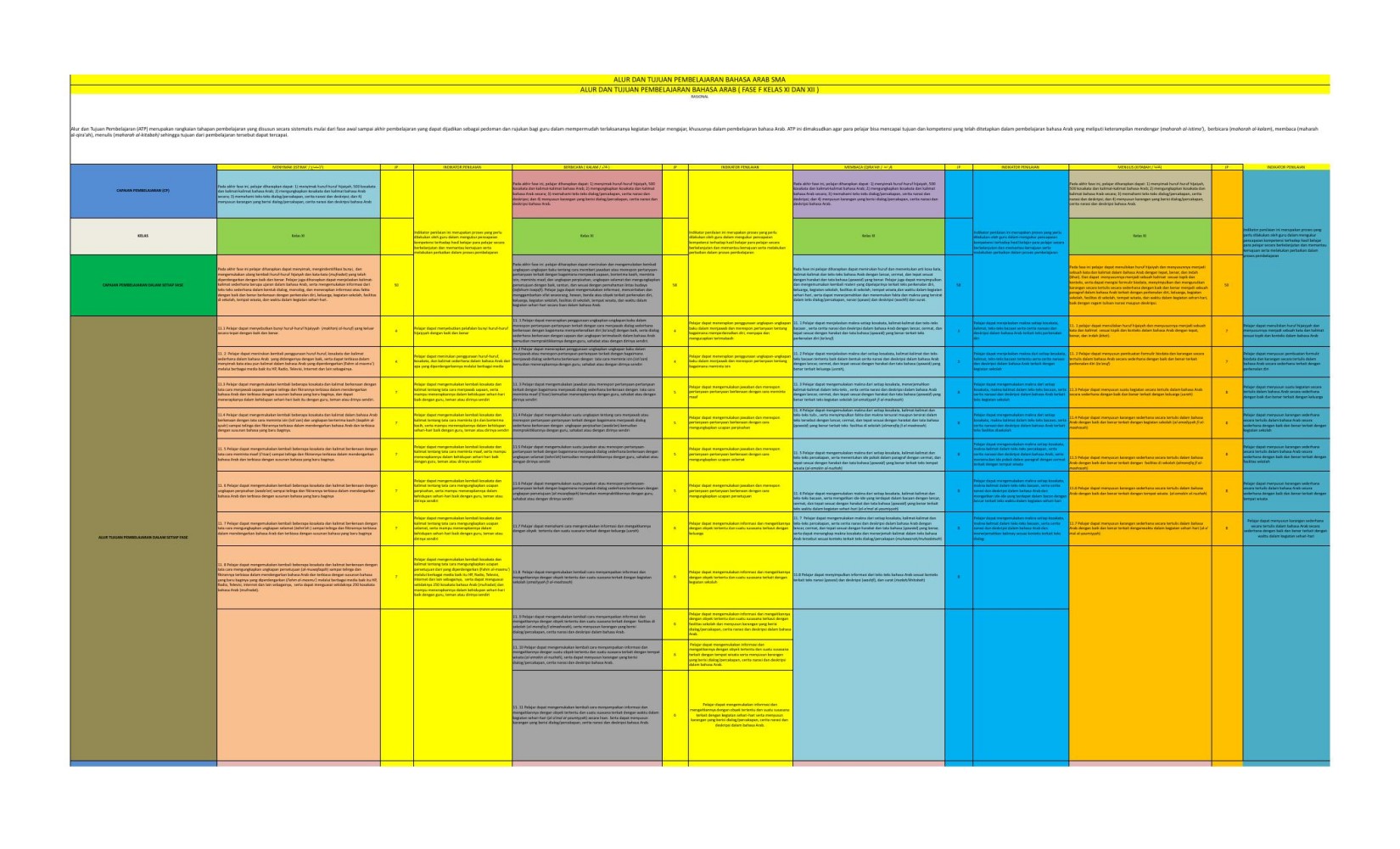 Final Alur dan Tuj Pem B.Arab ( Moh. Amar Shodiq).xlsx