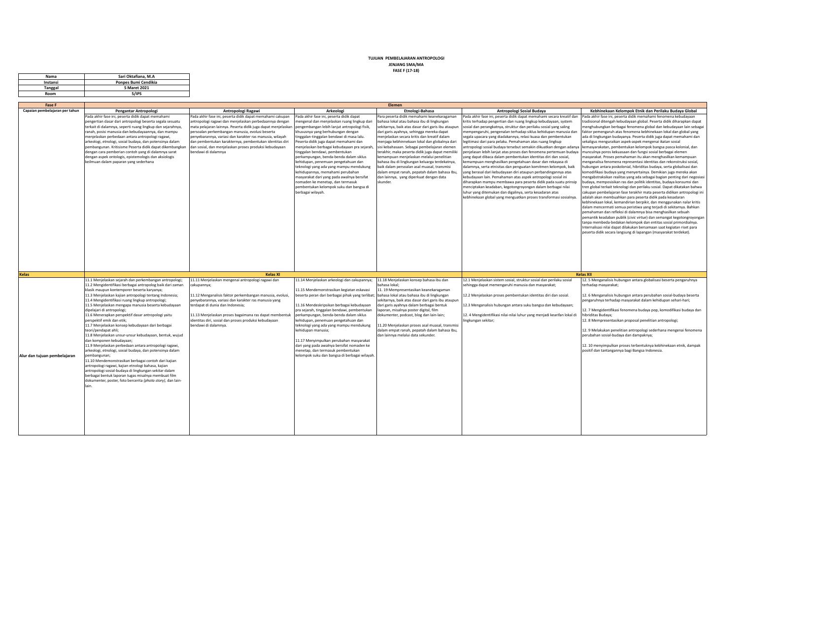 FINAL ATP_ANTROPOLOGI_SMA_SARI_F.xlsx