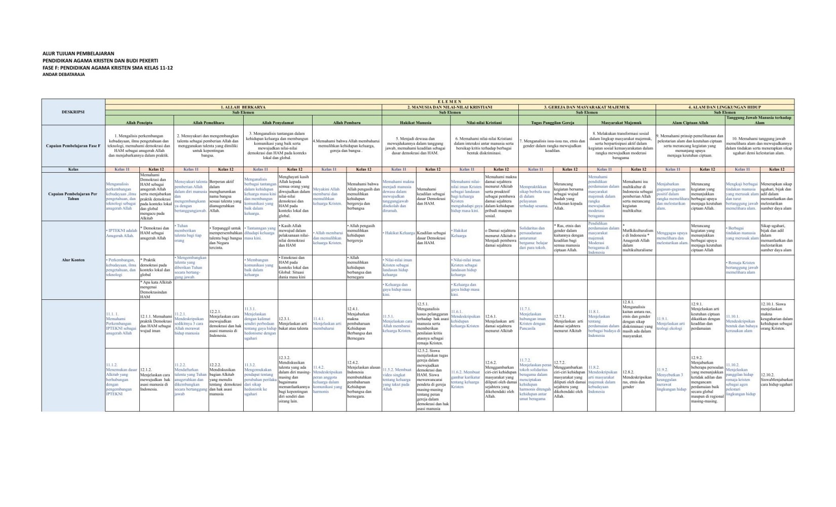 REVISI ATP KRISTEN-SMA-FASE-F-ANDAR D. YES.xlsx