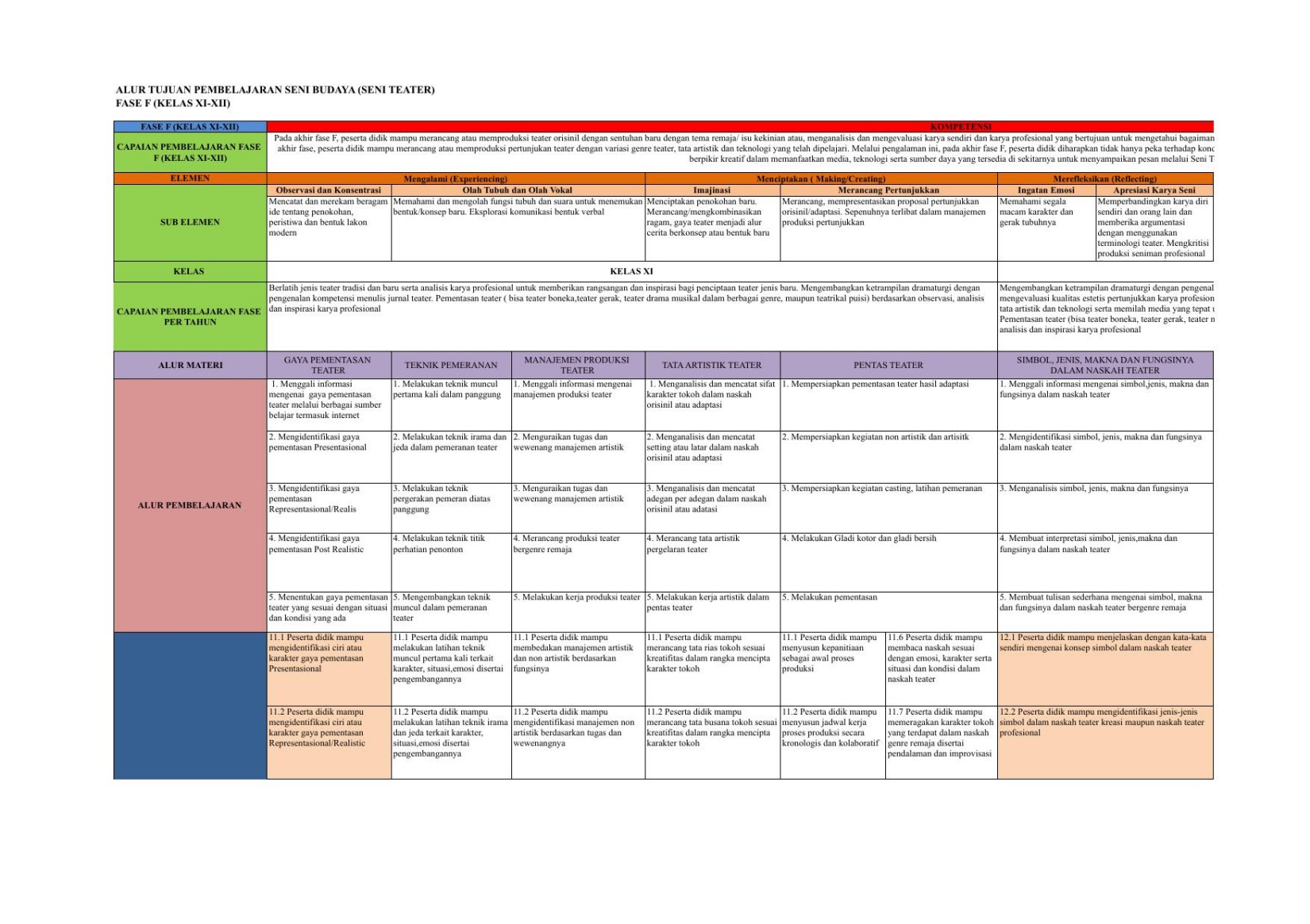 Final_ATP_Seni Teater_Yosi_SMA_F.xlsx