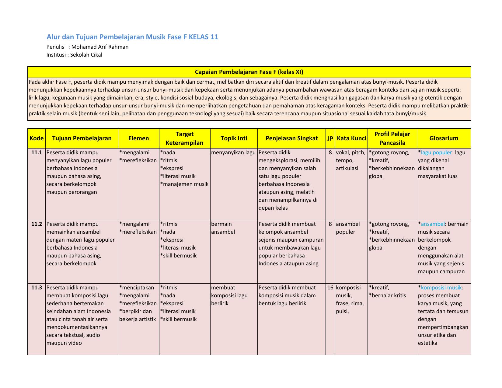 Final ATP MUS Mohamad Arif Rahman SMA F