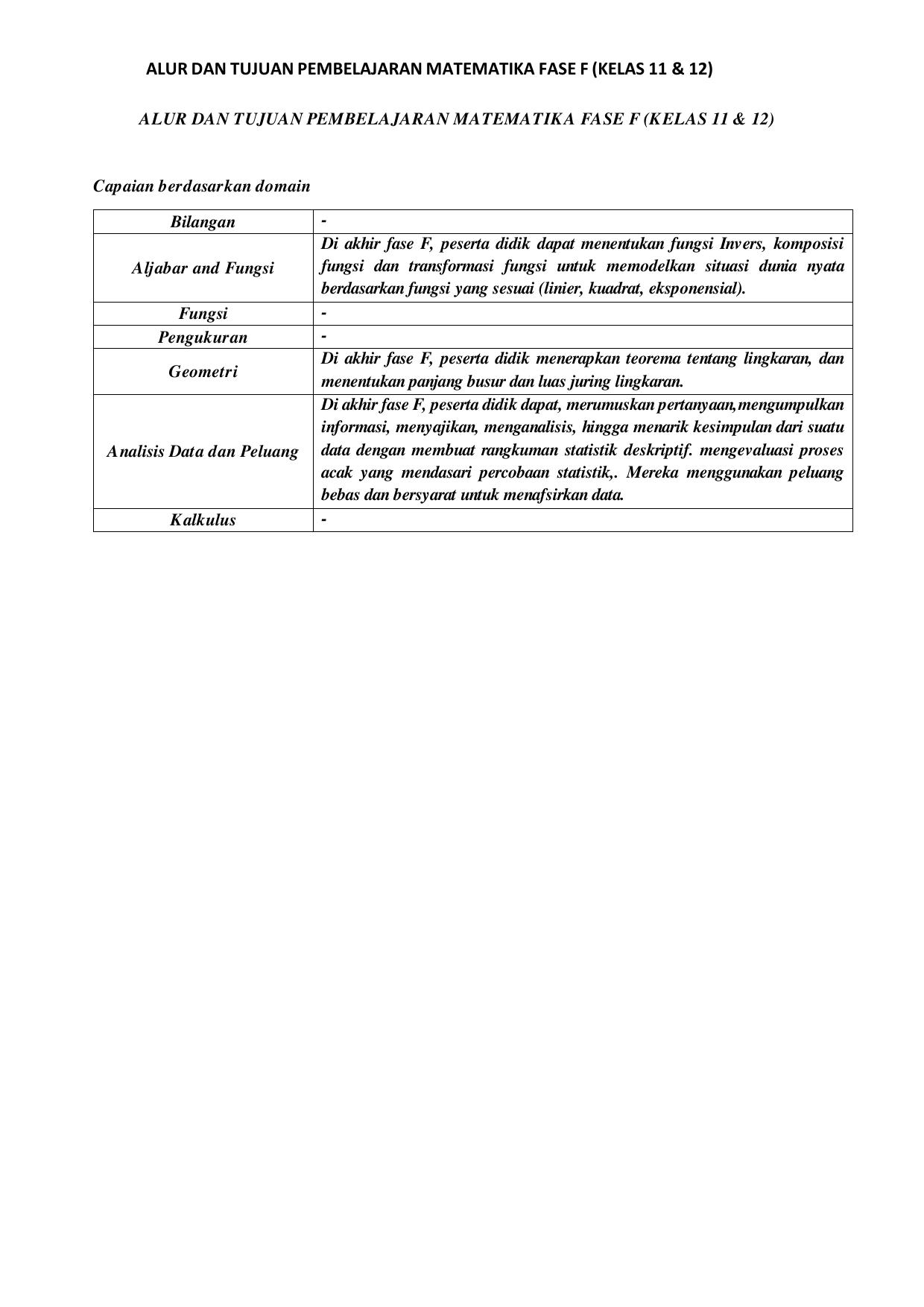 Final ATP MAT Hafiz Alvian SMA F