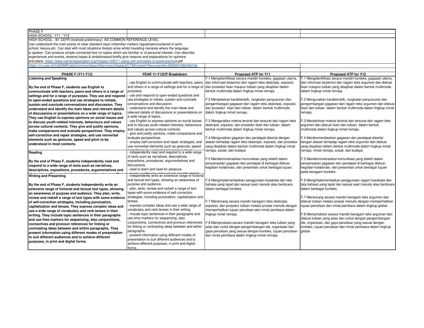 1. FINAL ATP B. INGGRIS- YENNY SUKHRIANI-Fase F-Revisi