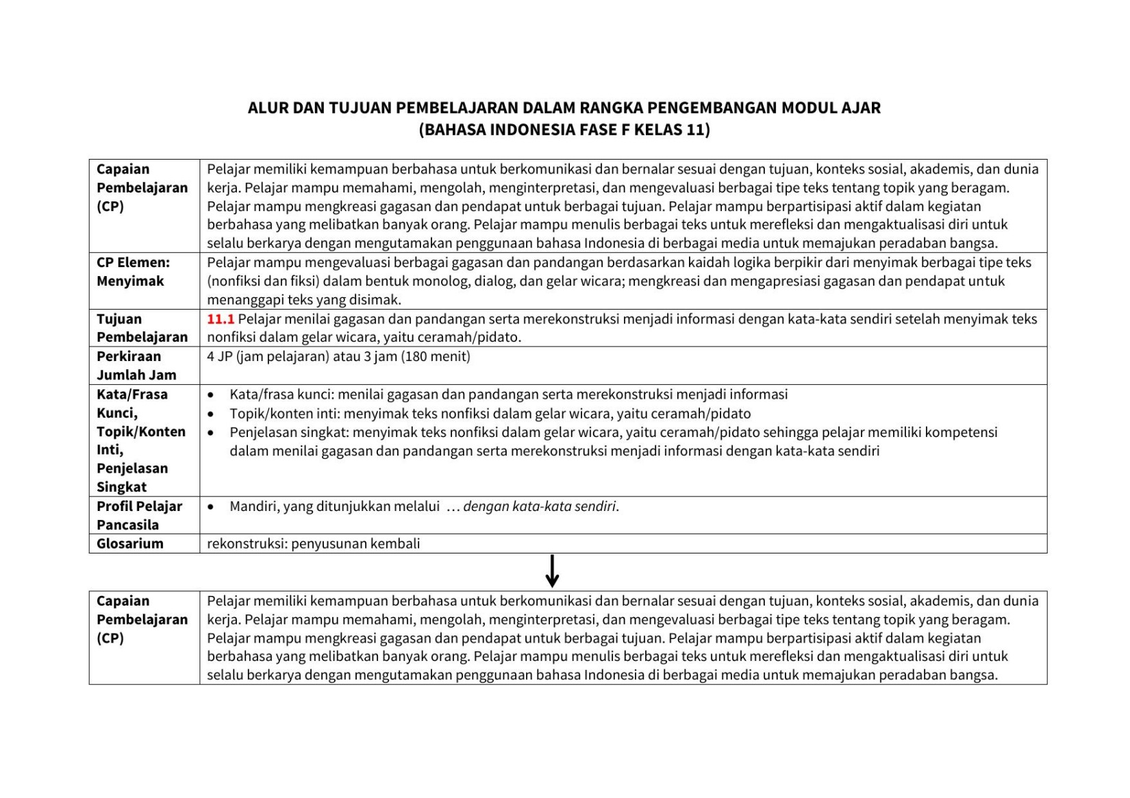 Final ATP IND Joko Arwanto SMA F