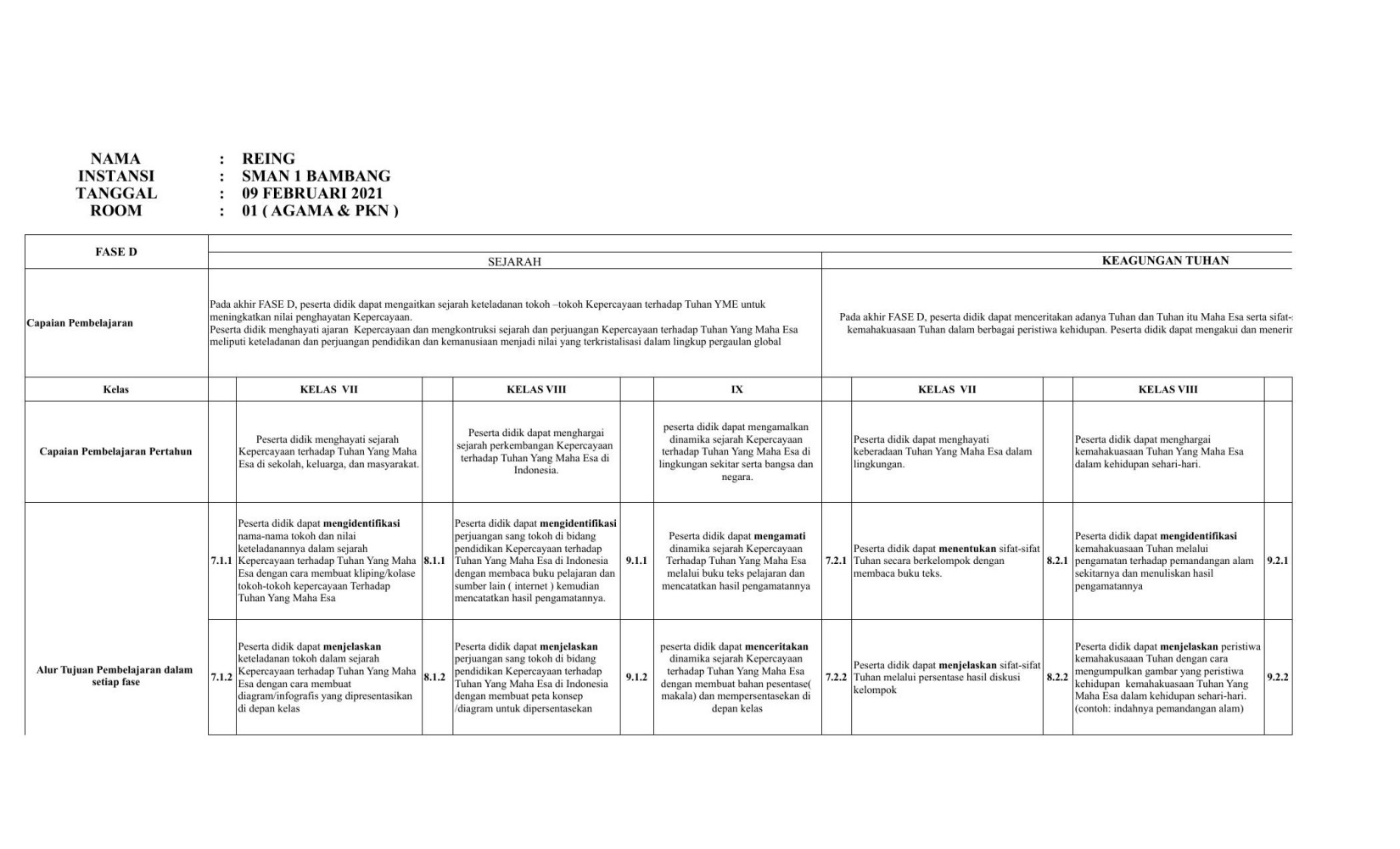 FINAL_ATP_KEPERCAYAAN_D_REING 06-03-2021.xlsx
