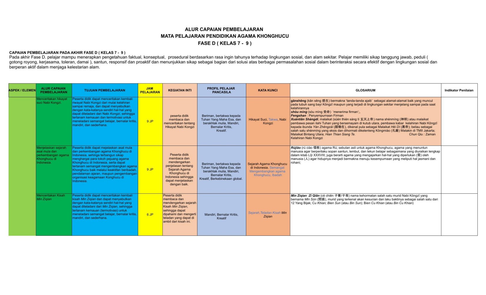 Salinan Final ATP _ Agama Khonghucu_ Yudi_ SMP_D.xlsx