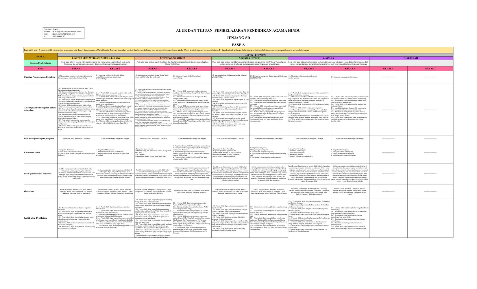 Final_Hindu_ Duwijo_SD_ A, B, C.xlsx