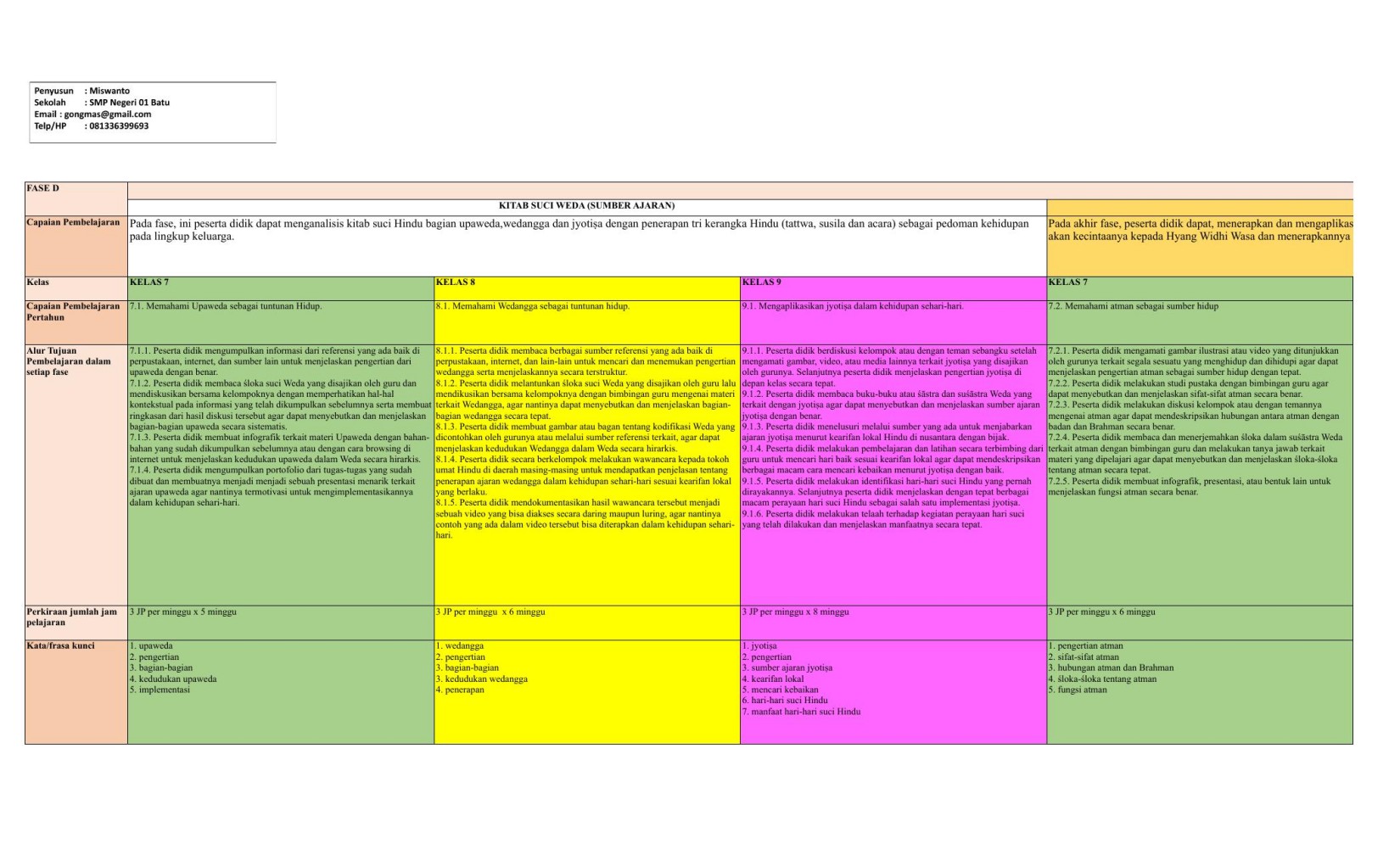 Final ATP_PAH_SMP_Miswanto_D.xlsx